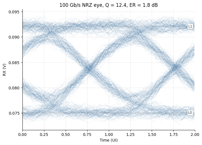 ../_images/examples_MRM_PCell_26_0.png