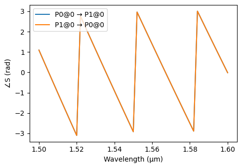 ../_images/examples_Mach-Zehnder_Interferometer_16_6.png