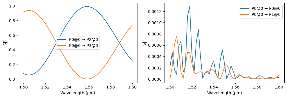 ../_images/examples_Mach-Zehnder_Interferometer_20_4.png
