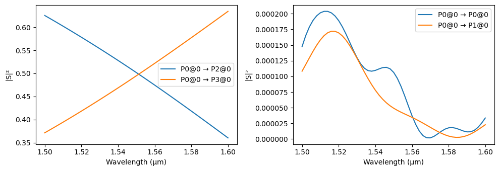 ../_images/examples_Mach-Zehnder_Interferometer_8_3.png