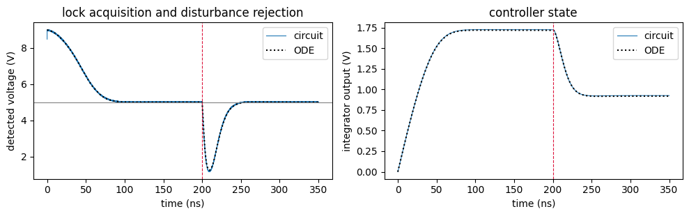 ../_images/examples_Microring_Thermal_Stabilization_12_0.png
