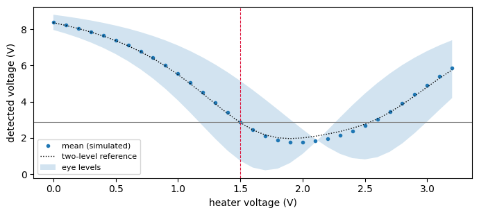 ../_images/examples_Microring_Thermal_Stabilization_16_1.png