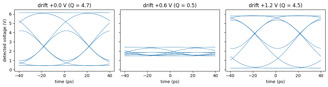 ../_images/examples_Microring_Thermal_Stabilization_18_0.png