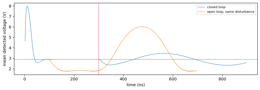 ../_images/examples_Microring_Thermal_Stabilization_22_1.png