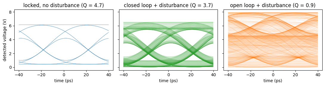 ../_images/examples_Microring_Thermal_Stabilization_24_0.png