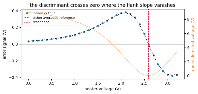 ../_images/examples_Microring_Thermal_Stabilization_26_1.png
