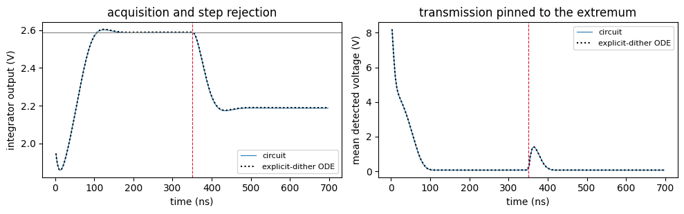 ../_images/examples_Microring_Thermal_Stabilization_28_1.png