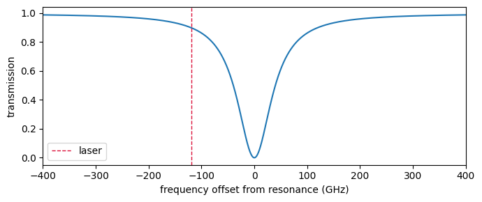 ../_images/examples_Microring_Thermal_Stabilization_4_1.png