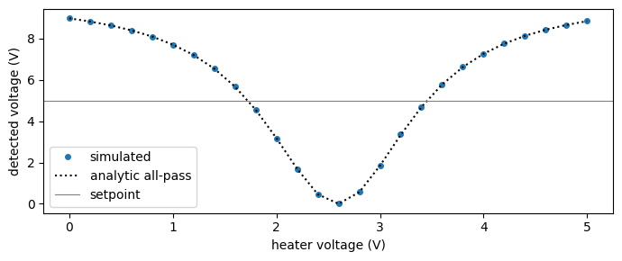 ../_images/examples_Microring_Thermal_Stabilization_8_1.png