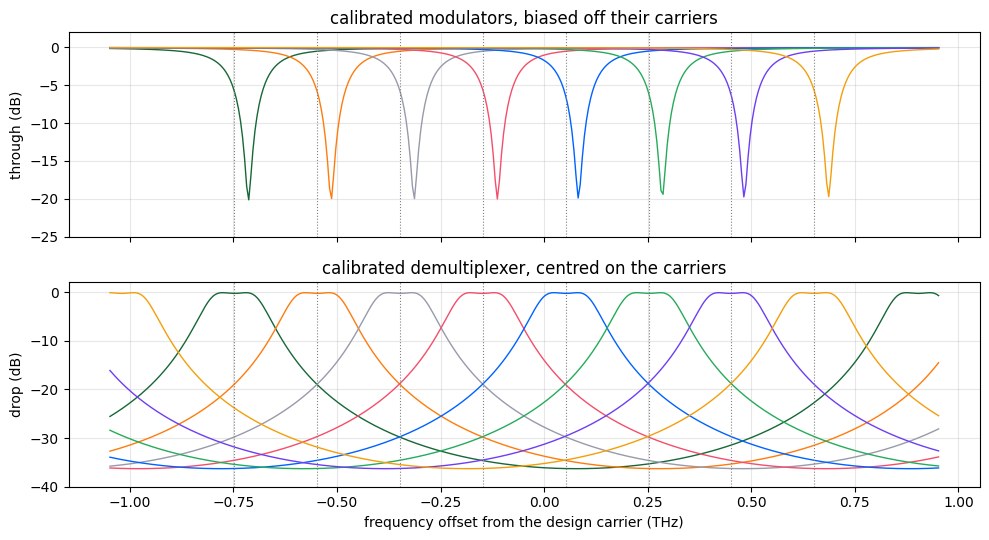 ../_images/examples_Optical_IO_Link_11_0.png