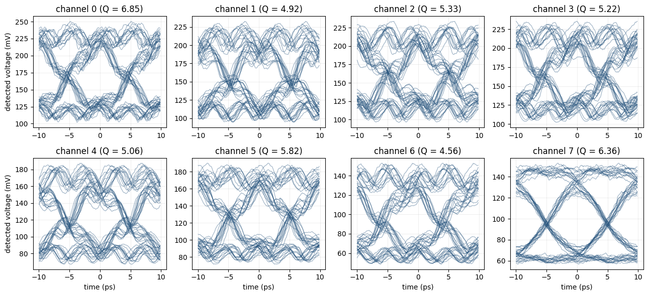 ../_images/examples_Optical_IO_Link_15_0.png