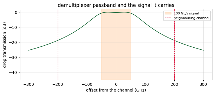 ../_images/examples_Optical_IO_Link_24_0.png