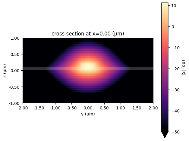 ../_images/examples_Optical_IO_Technology_19_0.png