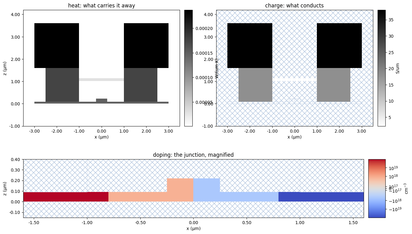 ../_images/examples_Optical_IO_Technology_21_1.png