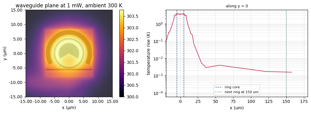 ../_images/examples_Optical_IO_Thermal_8_0.png