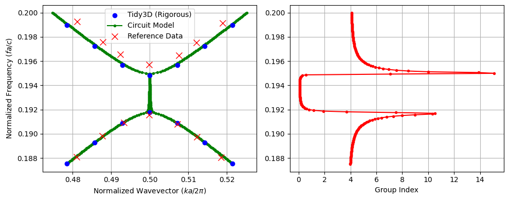 ../_images/examples_Periodic_Waveguide_15_1.png