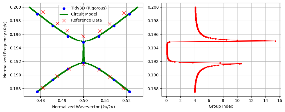 ../_images/examples_Periodic_Waveguide_15_3.png