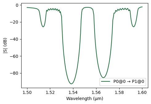 ../_images/examples_Periodic_Waveguide_21_1.png