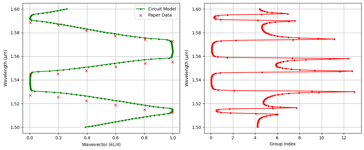 ../_images/examples_Periodic_Waveguide_23_1.png