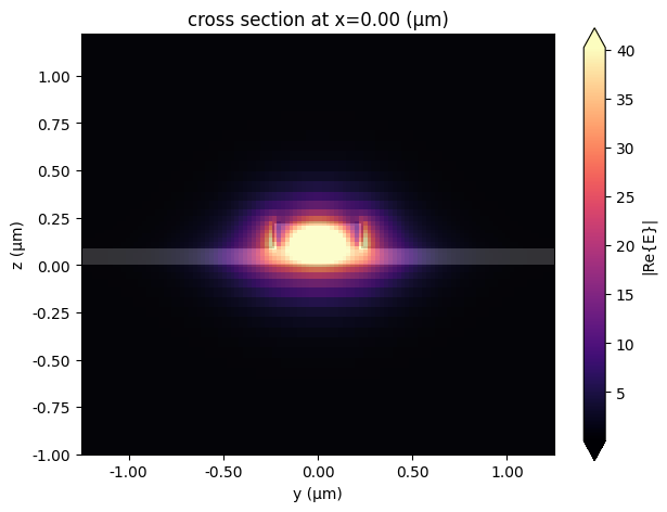 ../_images/examples_Periodic_Waveguide_7_3.png