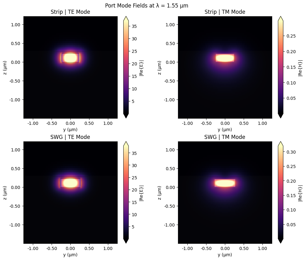 ../_images/examples_Polarizing_Beam_Splitter_7_5.png
