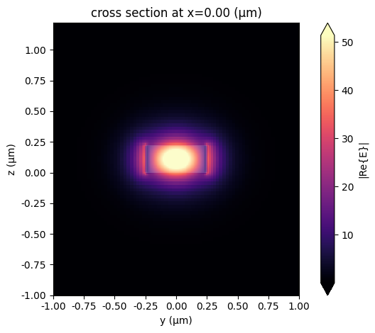 ../_images/examples_Port_Bending_Simulation_10_0.png