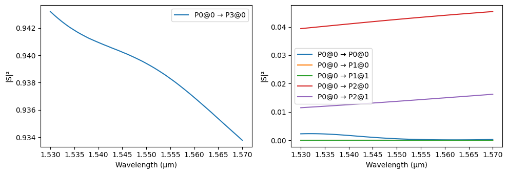../_images/examples_Port_Bending_Simulation_24_0.png