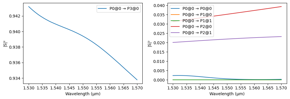 ../_images/examples_Port_Bending_Simulation_27_1.png
