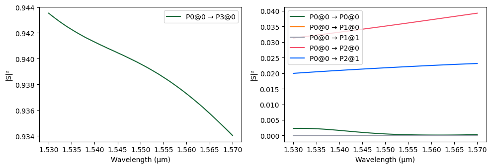../_images/examples_Port_Bending_Simulation_27_3.png