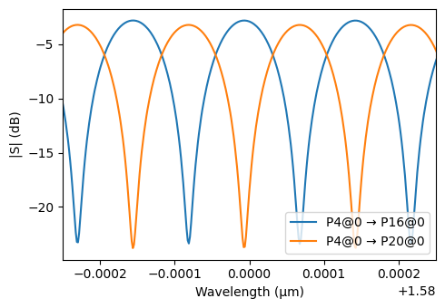 ../_images/examples_Programmable_Photonic_Circuit_27_7.png