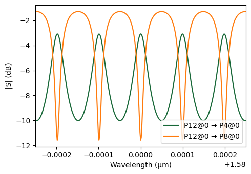 ../_images/examples_Programmable_Photonic_Circuit_31_3.png