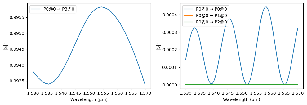 ../_images/examples_Quantum_Chip_Components_16_1.png
