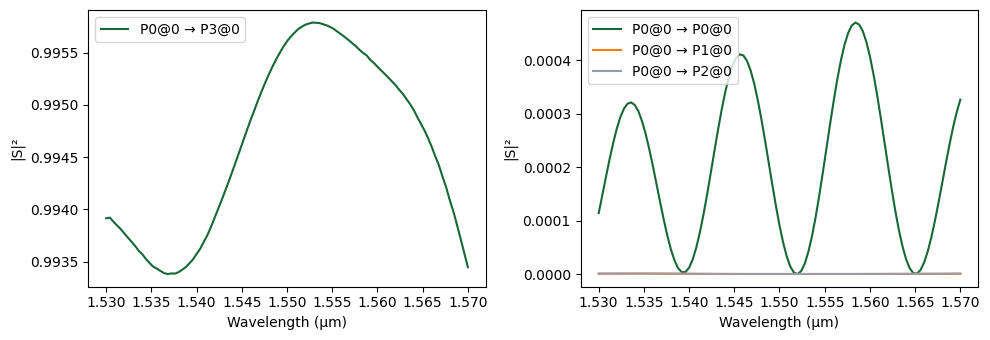 ../_images/examples_Quantum_Chip_Components_16_3.png