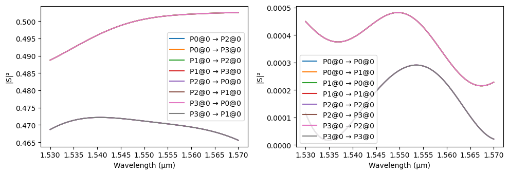 ../_images/examples_Quantum_Chip_Components_19_1.png