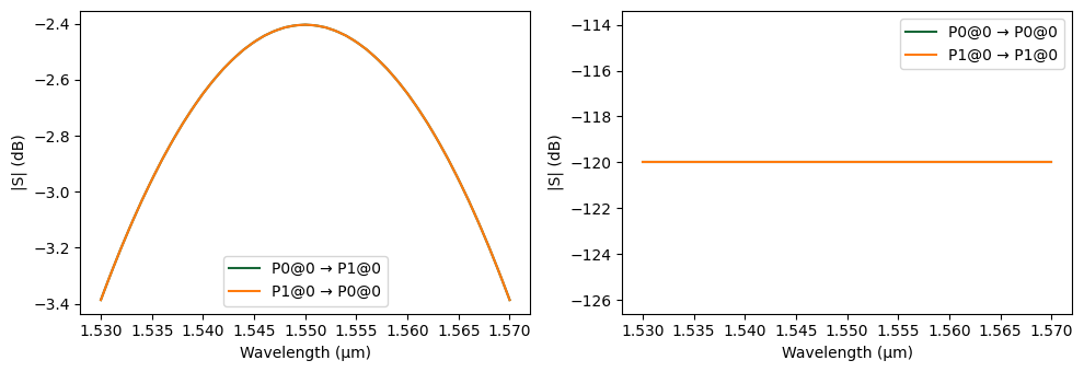 ../_images/examples_Quantum_Chip_Components_22_1.png
