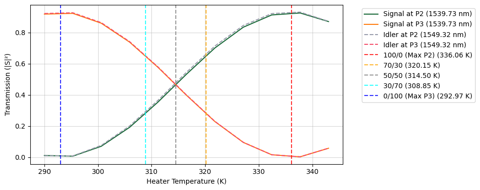 ../_images/examples_Quantum_Chip_Components_26_3.png