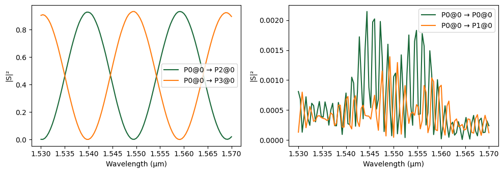 ../_images/examples_Quantum_Chip_Components_30_6.png