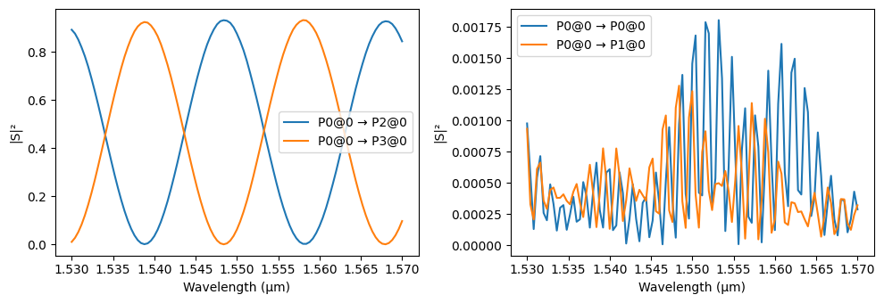 ../_images/examples_Quantum_Chip_Components_30_7.png