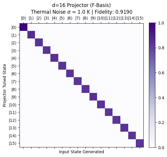 ../_images/examples_Quantum_Chip_Simulation_9_7.png