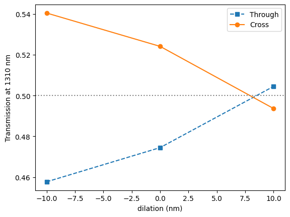 ../_images/examples_Robust_Directional_Coupler_19_1.png