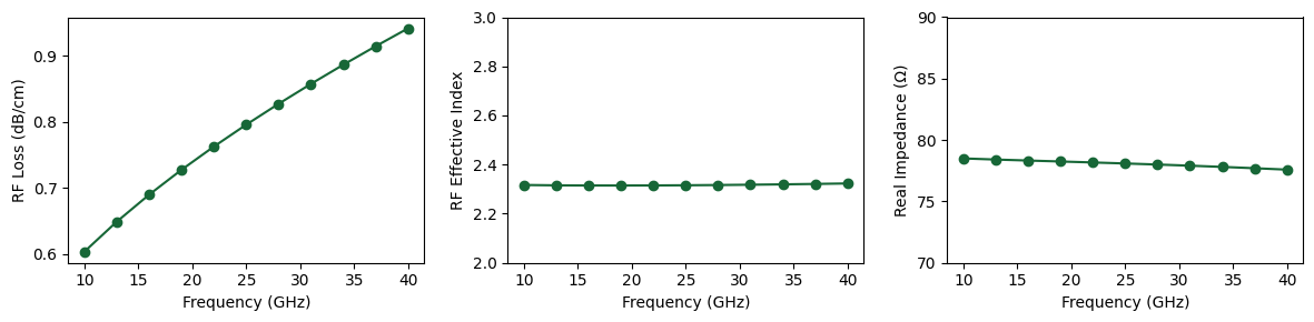 ../_images/examples_Segmented_CPS_Modulator_18_0.png