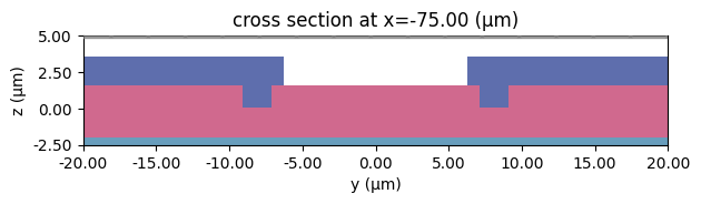 ../_images/examples_Segmented_CPS_Modulator_23_0.png