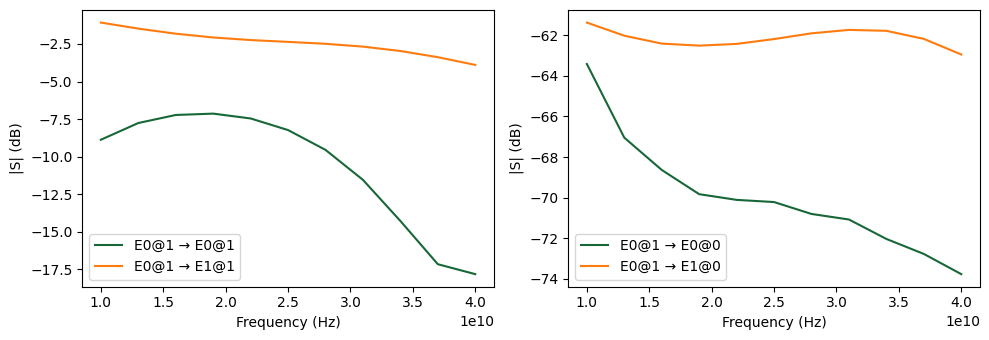 ../_images/examples_Segmented_CPS_Modulator_25_4.png