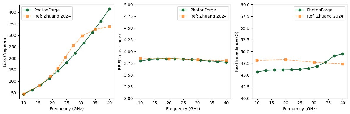 ../_images/examples_Segmented_CPS_Modulator_31_0.png