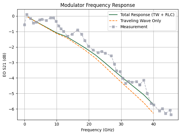 ../_images/examples_Segmented_CPS_Modulator_37_0.png