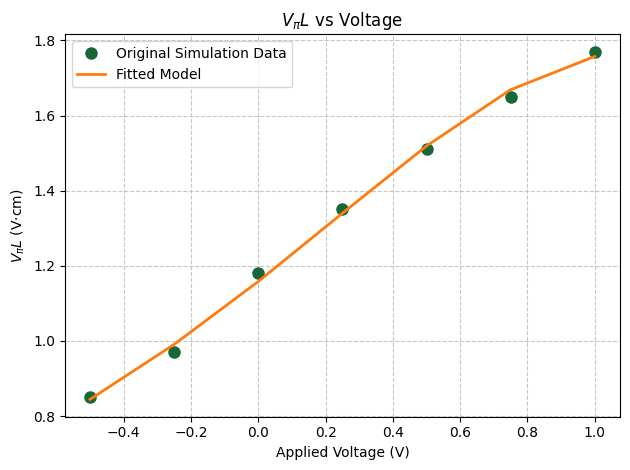 ../_images/examples_Segmented_CPS_Modulator_40_0.png