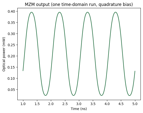 ../_images/examples_Segmented_CPS_Modulator_44_1.png