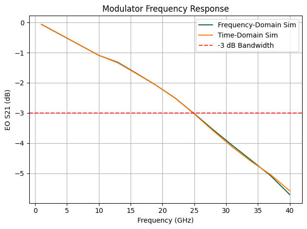../_images/examples_Segmented_CPS_Modulator_51_0.png