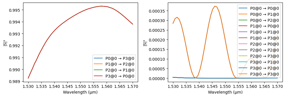 ../_images/examples_Switch_Array_11_1.png