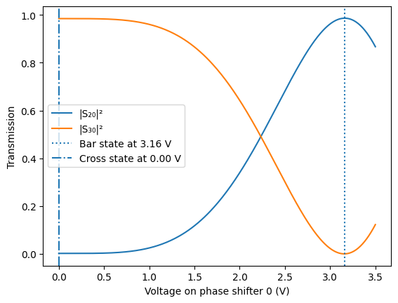 ../_images/examples_Switch_Array_21_1.png